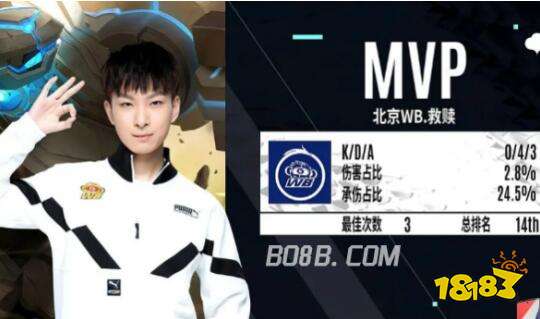 不同